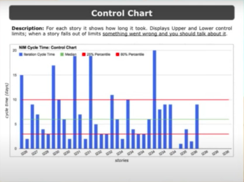 agile control chart